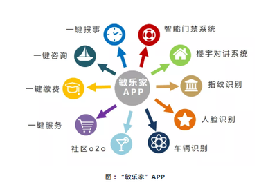 匠心铸就服务品质 敏捷物业荣膺中国物业服务百强企业