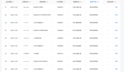 小米进军汽车制造 超级工厂商标申请进入实质审查阶段，全力推进网站与APP技术服务